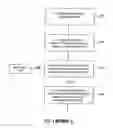 Fig. 09 - Provision of authorization and other services