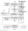 Fig. 01 - System and method for customer behavior movement frequency prediction in a store