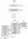 Fig. 09 - System and method for customer behavior movement frequency prediction in a store