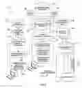 Fig. 03 - Methods and systems for providing a user interface using forms stored in a form repository