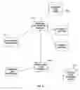 Fig. 10 - Methods and systems for providing a user interface using forms stored in a form repository