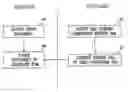 Fig. 01 - Compilation of nested regular expressions