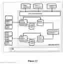 Fig. 28 - Multi-dimensional surrogates for data management