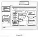 Fig. 32 - Multi-dimensional surrogates for data management