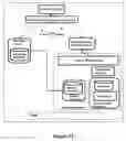 Fig. 35 - Multi-dimensional surrogates for data management