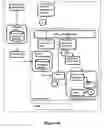 Fig. 47 - Multi-dimensional surrogates for data management