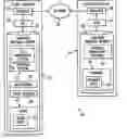 Fig. 01 - System and method for the synchronization of a file in a cache