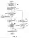Fig. 07 - Methods for backing up a database