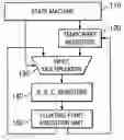 Fig. 01 - System and method for executing fixed point divide operations using a floating point multiply-add pipeline