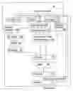 Fig. 01 - System and method for a fused multiply-add dataflow with early feedback prior to rounding