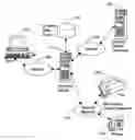 Fig. 01 - Method, apparatus and business system for online communications with online and offline recipients