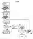 Fig. 07 - Method, apparatus and business system for online communications with online and offline recipients