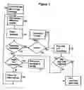 Fig. 08 - Method, apparatus and business system for online communications with online and offline recipients