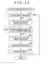 Fig. 14 - Sending-receiving system, sender apparatus, sending method, receiver apparatus, receiving method, recording medium, and program for improving communication reliability