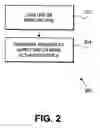 Fig. 03 - Power management