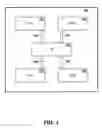 Fig. 02 - Data communication method and apparatus utilizing programmable channels for allocation of buffer space and transaction control