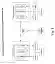 Fig. 07 - Priority registers for biasing access to shared resources