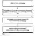 Fig. 01 - Data stream prefetching in a microprocessor