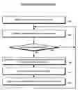 Fig. 01 - Prioritizing thread selection partly based on stall likelihood providing status information of instruction operand register usage at pipeline stages