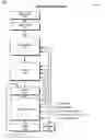 Fig. 02 - Prioritizing thread selection partly based on stall likelihood providing status information of instruction operand register usage at pipeline stages