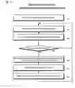 Fig. 13 - Return data selector employing barrel-incrementer-based round-robin apparatus