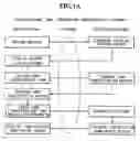 Fig. 02 - Instant log-in method for authentificating a user and settling bills by using two different communication channels and a system thereof