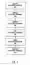Fig. 07 - Creating and verifying electronic documents