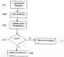 Fig. 01 - Method and system of applying user permissions to an application program environment