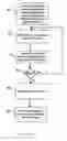 Fig. 02 - Method of clearing an HVAC control fault code memory