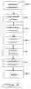 Fig. 03 - Method of clearing an HVAC control fault code memory