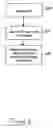 Fig. 04 - Method of clearing an HVAC control fault code memory