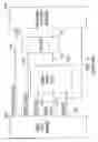 Fig. 02 - Method and apparatus for providing flexible modular redundancy allocation for memory built in self test of SRAM with redundancy