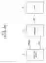 Fig. 02 - Data copy method and application processor for the same