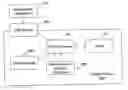 Fig. 01 - Dynamic interface binding using XML transformations