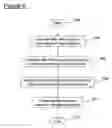 Fig. 09 - Dynamic interface binding using XML transformations