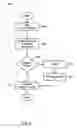 Fig. 07 - Apparatus and method for detecting base-register usage conflicts in computer code