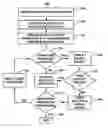 Fig. 01 - System and method for managing a predetermined hierarchical set of autonomous and dependent operations in a user interface