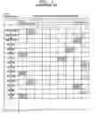 Fig. 02 - Multiple item user preference information data structure and method for providing multi-media information