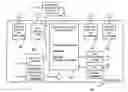 Fig. 01 - Security critical data containers