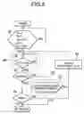 Fig. 09 - Working unit control apparatus of excavating and loading machine