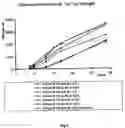 Fig. 02 - Chemical admixture for cementitious compositions