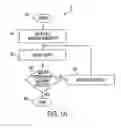 Fig. 02 - System and method for cleaning semiconductor fabrication equipment parts