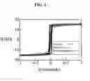 Fig. 02 - Iron-based high saturation induction amorphous alloy