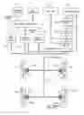 Fig. 02 - Tire pressurization system