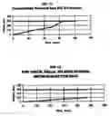 Fig. 09 - Method for improved vertical sweep of oil reservoirs