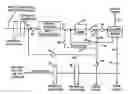 Fig. 01 - Conserving components of fluids