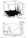 Fig. 02 - Method for producing oxidised graphite