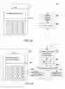Fig. 08 - Systems and methods for managing throughput of point of sale devices
