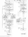 Fig. 45 - Systems and methods for managing throughput of point of sale devices