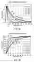 Fig. 07 - Method and apparatus for dark current and hot pixel reduction in active pixel image sensors